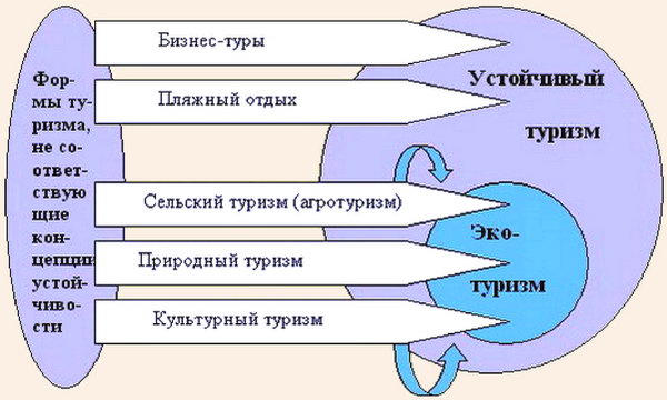 Влияние экологического туризма на экономику КМВ 15 vliyanie ekologicheskogo turizma na ekonomiku kmv 1