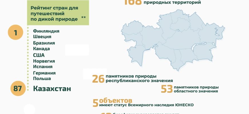 vliyanie ekologicheskogo turizma na ekonomiku kmv 2