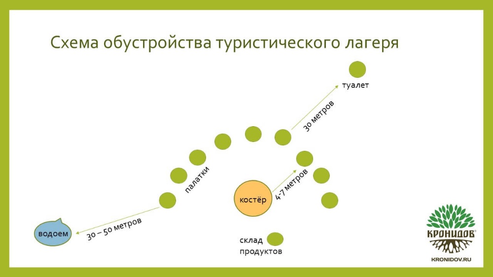Влияние экотуризма на социально-экономическое развитие КМВ 8 vliyanie ekoturizma na sotsialno ekonomicheskoe razvitie kmv