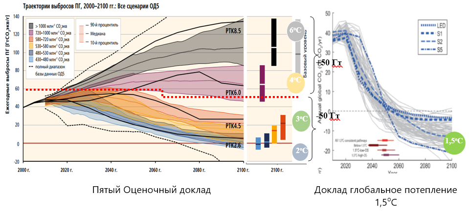 vliyanie klimaticheskih izmeneniy na vodnye resursy kmv
