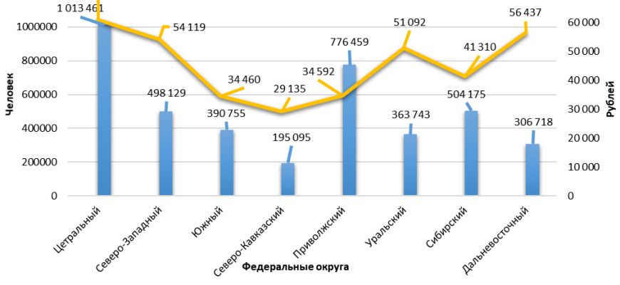 vliyanie migratsii na sotsialno ekonomicheskoe razvitie kmv