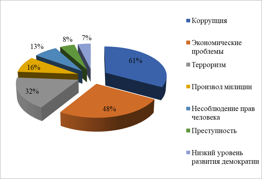 Влияние промышленного туризма на социально-экономическое развитие городов КМВ 1 vliyanie promyshlennogo turizma na sotsialno ekonomicheskoe razvitie gorodov kmv