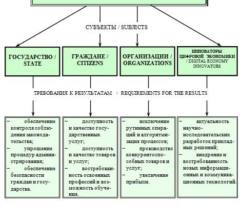 vnedrenie printsipov tsirkulyarnoy ekonomiki v gostinichnom hozyaystve kmv