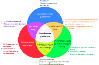 vnedrenie printsipov ustoychivogo razvitiya v turisticheskoy industrii kavkazskih mineralnyh vod