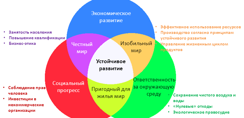 vnedrenie printsipov ustoychivogo razvitiya v turisticheskoy industrii kavkazskih mineralnyh vod