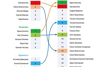 vnedrenie printsipov ustoychivogo razvitiya v turisticheskuyu strategiyu kmv