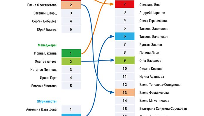vnedrenie printsipov ustoychivogo razvitiya v turisticheskuyu strategiyu kmv