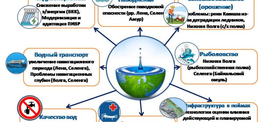 vodnye resursy kmv problemy i puti ustoychivogo ispolzovaniya