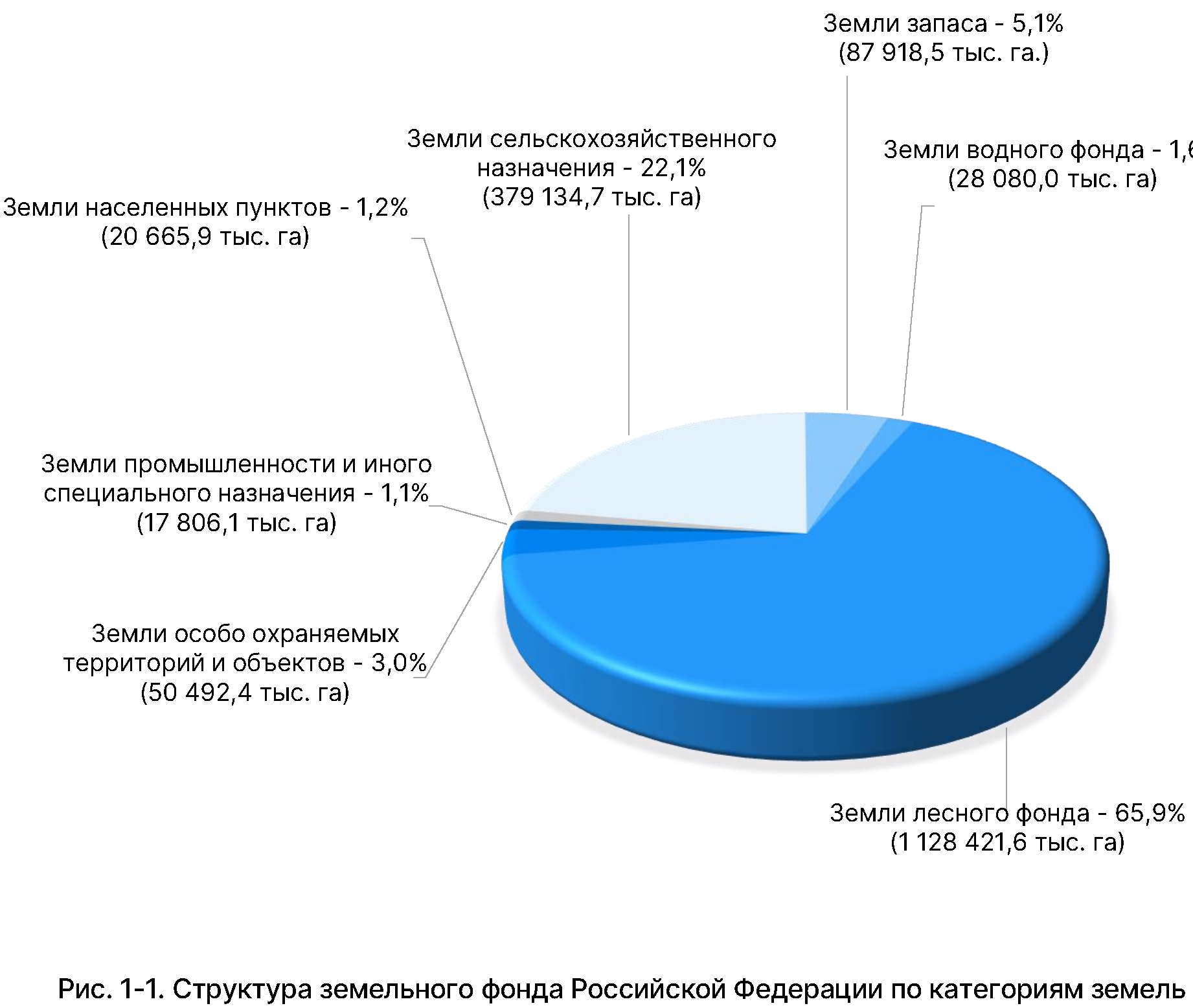yuridicheskie aspekty ohoty v kmv analiz deystvuyuschego zakonodatelstva i praktika primeneniya