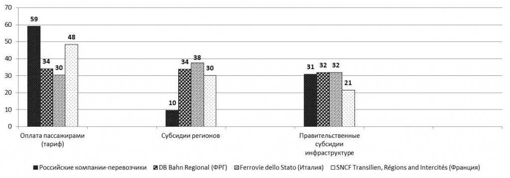 Железнодорожные тарифы КМВ: сравнительный анализ 10 zheleznodorozhnye tarify kmv sravnitelnyy analiz